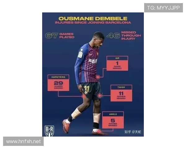 奥斯曼·登贝莱：从伤病困扰到重新证明自我的转折