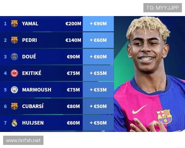 杜埃与亚马尔同代新星天赋兑现效率对比